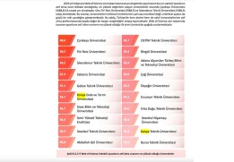 Bilimsel Etkide B&uuml;y&uuml;k Başarı: KGT&Uuml; T&uuml;rkiye&rsquo;de Atıf Performansında İlk 10&rsquo;da