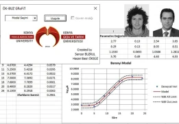 Kullanıcıların Mikroorganizmaların Büyüme Eğrilerini Matematik Modelleme ile Tanımlamasına Olanak Sağlayan “ÖK-BUZ GRoFiT” Uygulaması Erişime Açıldı