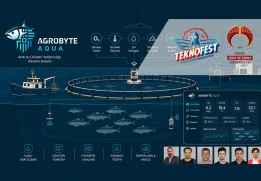 &Ouml;ğrencilerimiz TEKNOFEST 2026 Finalinde! 