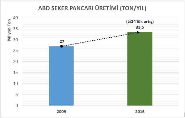 grafik 1