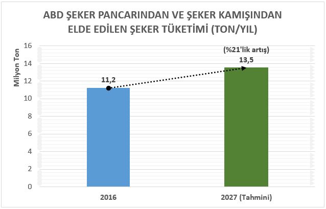 grafik 3