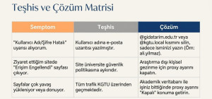 Manzara 1