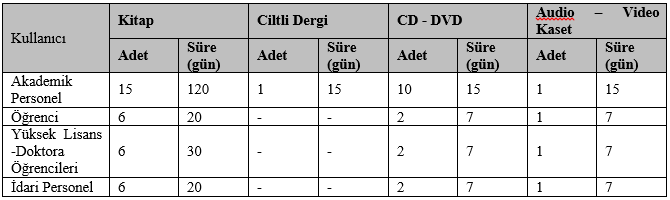  Ödünç Verme Hizmetleri